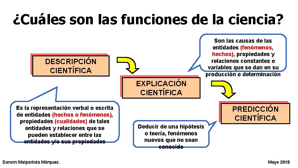 ¿Cuáles son las funciones de la ciencia? Son las causas de las entidades (fenómenos,