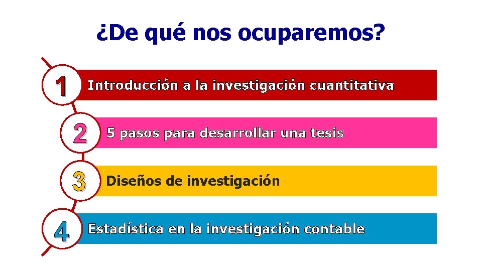 ¿De qué nos ocuparemos? 1 4 Introducción a la investigación cuantitativa 2 5 pasos