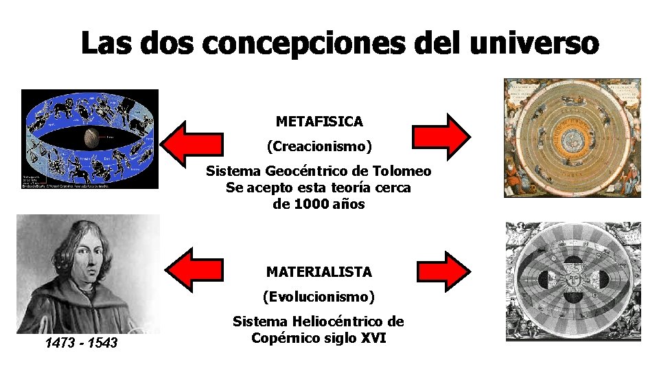 Las dos concepciones del universo METAFISICA (Creacionismo) Sistema Geocéntrico de Tolomeo Se acepto esta