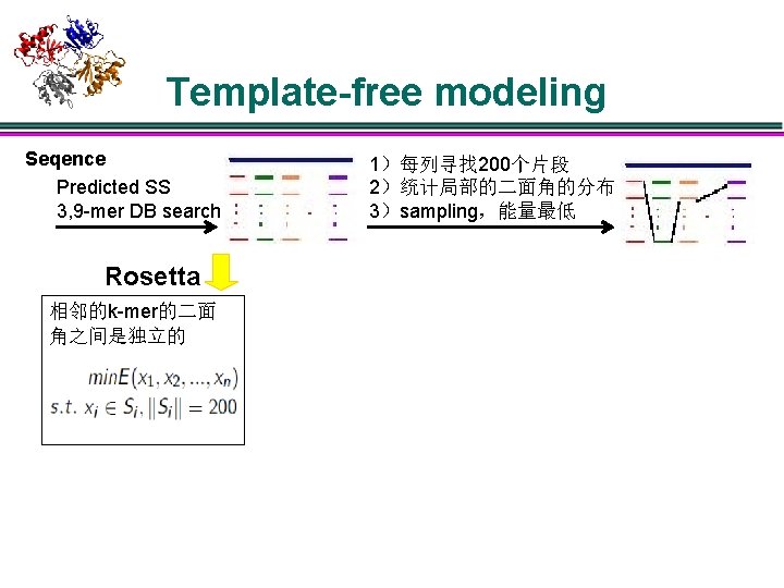 Template-free modeling Seqence Predicted SS 3, 9 -mer DB search Rosetta 相邻的k-mer的二面 角之间是独立的 1）每列寻找