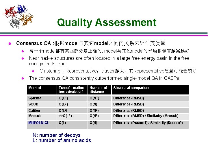 Quality Assessment l Consensus QA : 根据model与其它model之间的关系来评估其质量 l 每一个model都有某些部分是正确的, model与其他model的平均相似度越高越好 l Near-native structures are