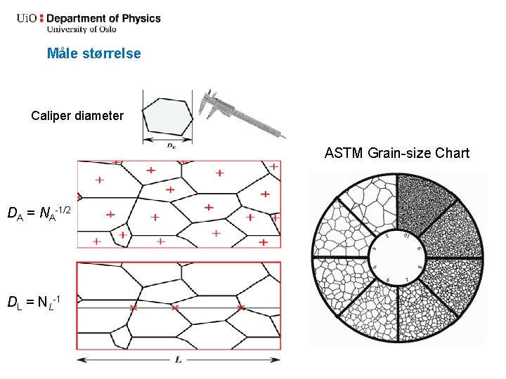 Måle størrelse Caliper diameter ASTM Grain-size Chart DA = NA-1/2 DL = NL-1 