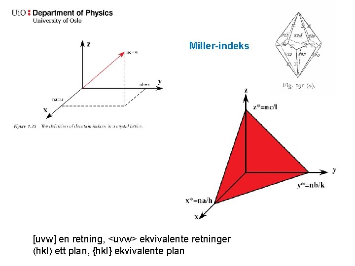 Miller-indeks [uvw] en retning, <uvw> ekvivalente retninger (hkl) ett plan, {hkl} ekvivalente plan 