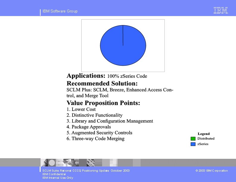 IBM Software Group SCLM Suite Rational CCCQ Positioning Update October 2003 IBM Confidential IBM