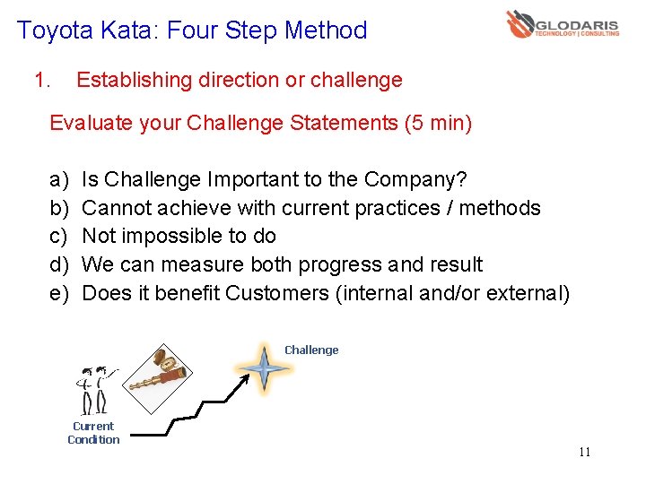 Toyota Kata: Four Step Method 1. Establishing direction or challenge Evaluate your Challenge Statements