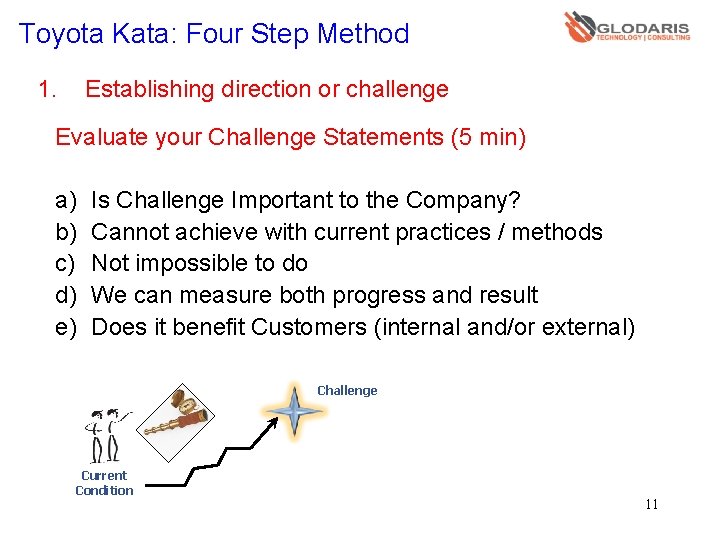 Toyota Kata: Four Step Method 1. Establishing direction or challenge Evaluate your Challenge Statements Toyota Kata: Four Step Method 1. Establishing direction or challenge Evaluate your Challenge Statements