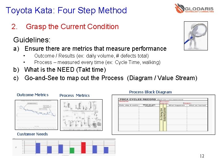 Toyota Kata: Four Step Method 2. Grasp the Current Condition Guidelines: a) Ensure there Toyota Kata: Four Step Method 2. Grasp the Current Condition Guidelines: a) Ensure there