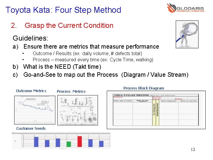 Toyota Kata: Four Step Method 2. Grasp the Current Condition Guidelines: a) Ensure there