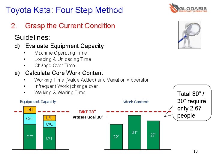 Toyota Kata: Four Step Method 2. Grasp the Current Condition Guidelines: d) Evaluate Equipment