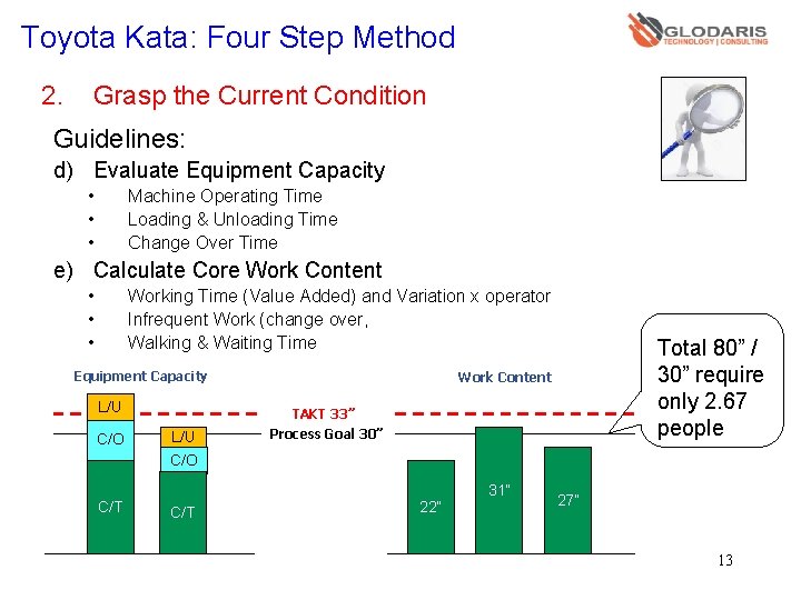 Toyota Kata: Four Step Method 2. Grasp the Current Condition Guidelines: d) Evaluate Equipment Toyota Kata: Four Step Method 2. Grasp the Current Condition Guidelines: d) Evaluate Equipment