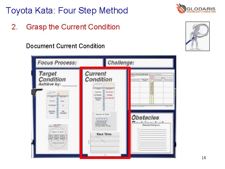 Toyota Kata: Four Step Method 2. Grasp the Current Condition Document Current Condition 14