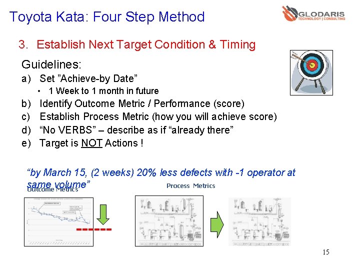 Toyota Kata: Four Step Method 3. Establish Next Target Condition & Timing Guidelines: a)