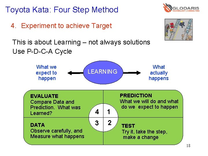 Toyota Kata: Four Step Method 4. Experiment to achieve Target This is about Learning