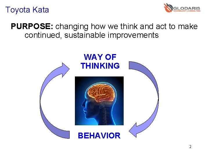 Toyota Kata PURPOSE: changing how we think and act to make continued, sustainable improvements Toyota Kata PURPOSE: changing how we think and act to make continued, sustainable improvements