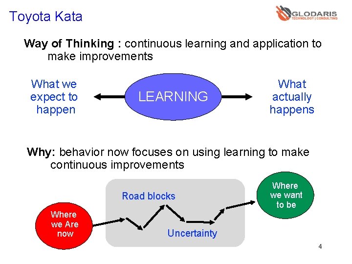 Toyota Kata Way of Thinking : continuous learning and application to make improvements What