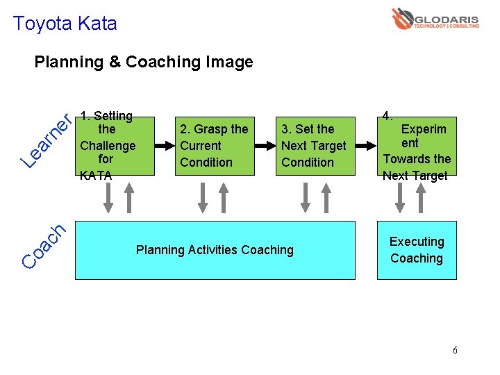 Toyota Kata 1. Setting the Challenge for KATA 2. Grasp the Current Condition 3.