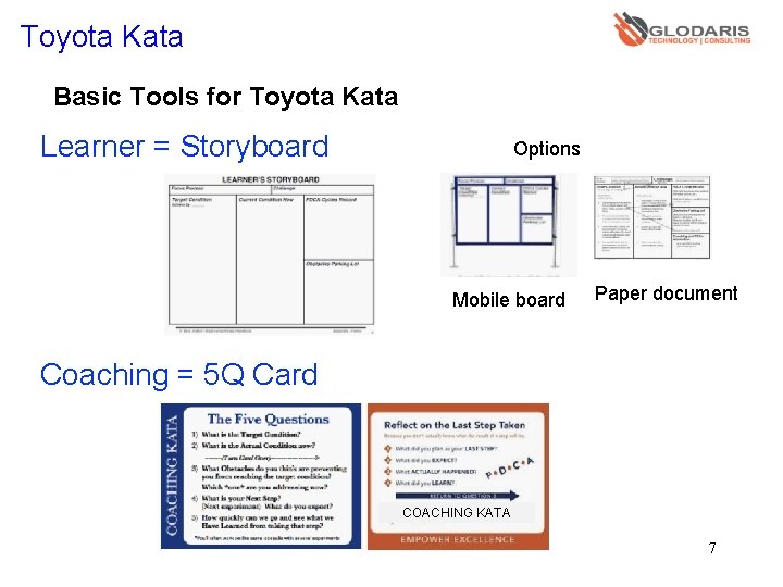 Toyota Kata Basic Tools for Toyota Kata Learner = Storyboard Options Mobile board Paper