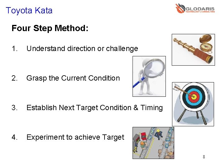 Toyota Kata Four Step Method: 1. Understand direction or challenge 2. Grasp the Current