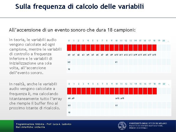 Sulla frequenza di calcolo delle variabili All’accensione di un evento sonoro che dura 18