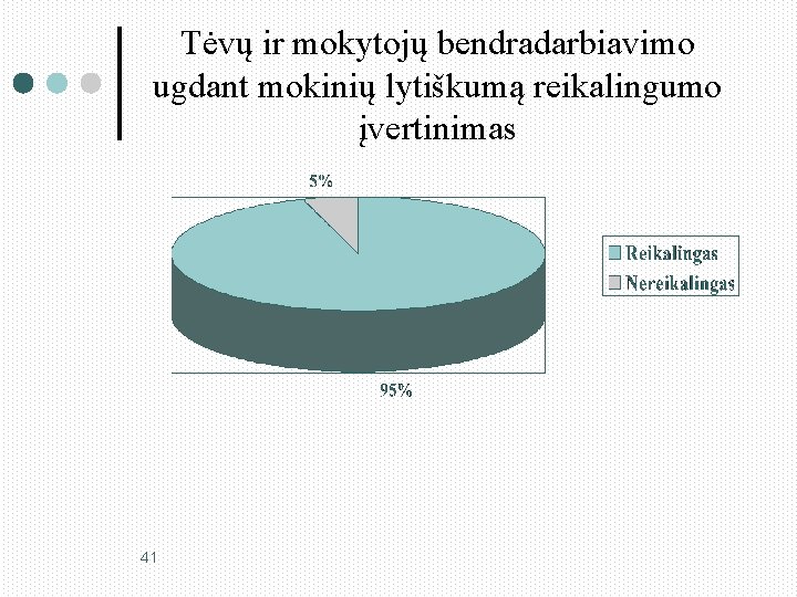 Tėvų ir mokytojų bendradarbiavimo ugdant mokinių lytiškumą reikalingumo įvertinimas 41 