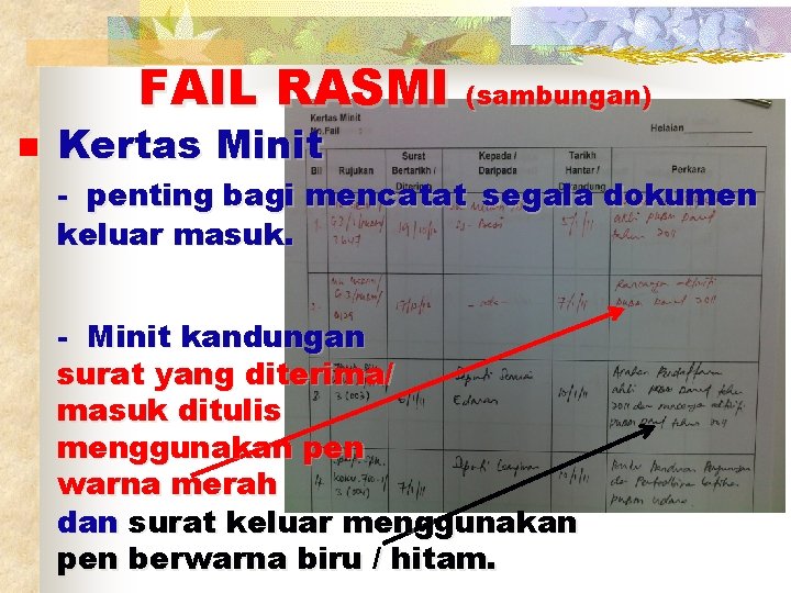 FAIL RASMI (sambungan) n Kertas Minit - penting bagi mencatat segala dokumen keluar masuk.