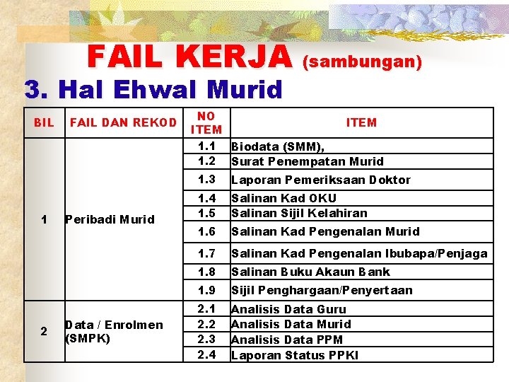 FAIL KERJA (sambungan) 3. Hal Ehwal Murid BIL 1 2 FAIL DAN REKOD Peribadi