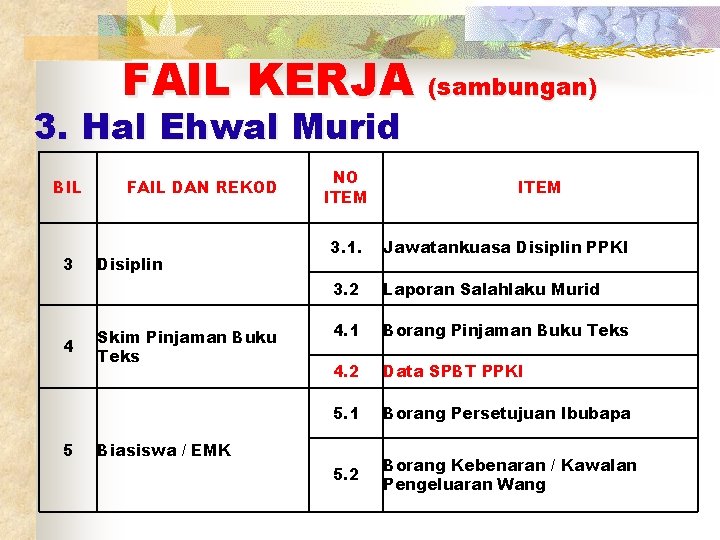 FAIL KERJA (sambungan) 3. Hal Ehwal Murid BIL 3 4 5 FAIL DAN REKOD