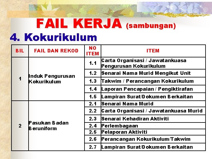 FAIL KERJA (sambungan) 4. Kokurikulum BIL FAIL DAN REKOD NO ITEM 1. 1 1