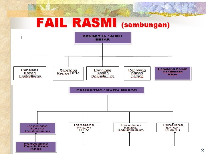 FAIL RASMI (sambungan) 8 