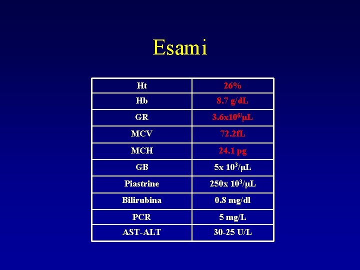 Esami Ht 26% Hb 8. 7 g/d. L GR 3. 6 x 106/μL MCV