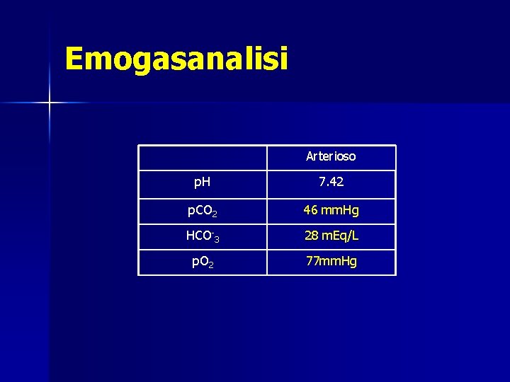 Emogasanalisi Arterioso p. H 7. 42 p. CO 2 46 mm. Hg HCO-3 28