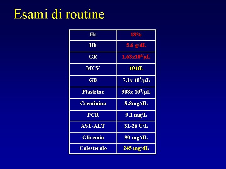 Esami di routine Ht 18% Hb 5. 6 g/d. L GR 1. 63 x