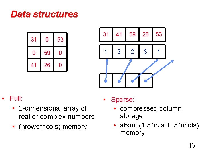 Data structures 31 0 53 0 59 0 41 26 0 • Full: •