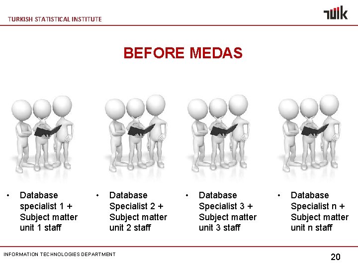TURKISH STATISTICAL INSTITUTE BEFORE MEDAS • Database specialist 1 + Subject matter unit 1