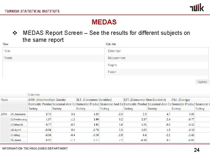 TURKISH STATISTICAL INSTITUTE MEDAS v MEDAS Report Screen – See the results for different