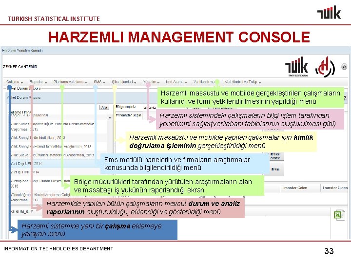 TURKISH STATISTICAL INSTITUTE HARZEMLI MANAGEMENT CONSOLE Harzemli masaüstü ve mobilde gerçekleştirilen çalışmaların kullanıcı ve