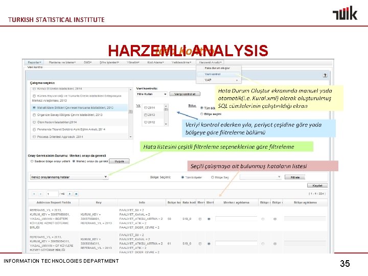 TURKISH STATISTICAL INSTITUTE HARZEMLI ANALYSIS INFORMATION TECHNOLOGIES DEPARTMENT 35 