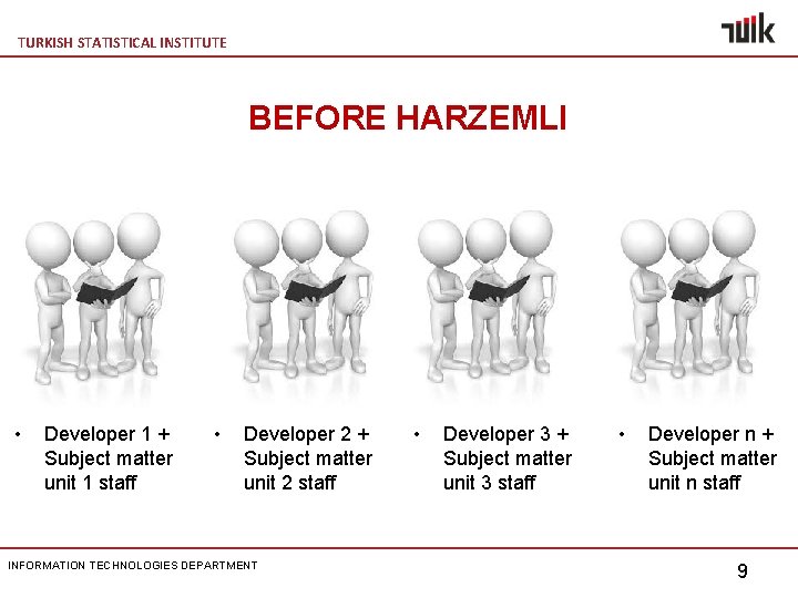 TURKISH STATISTICAL INSTITUTE BEFORE HARZEMLI • Developer 1 + Subject matter unit 1 staff