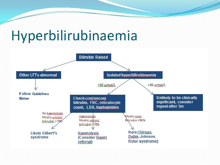 Hyperbilirubinaemia  Hyperbilirubinaemia