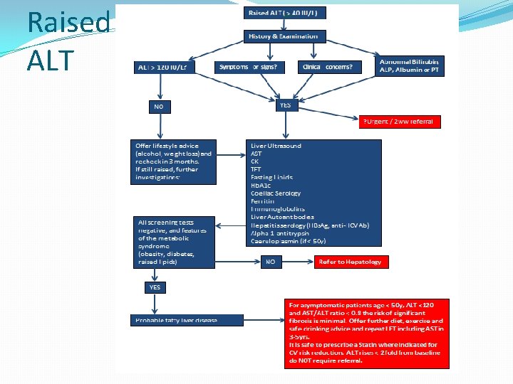 Raised ALT  Raised ALT