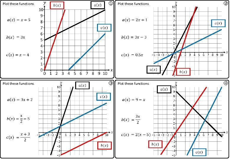 Plot these functions. ① ② Plot these functions. Plot these functions. ③ ④ Plot