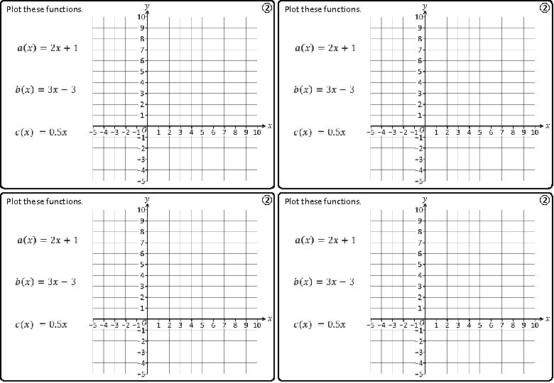 Plot these functions. ② Plot these functions. ② ② 