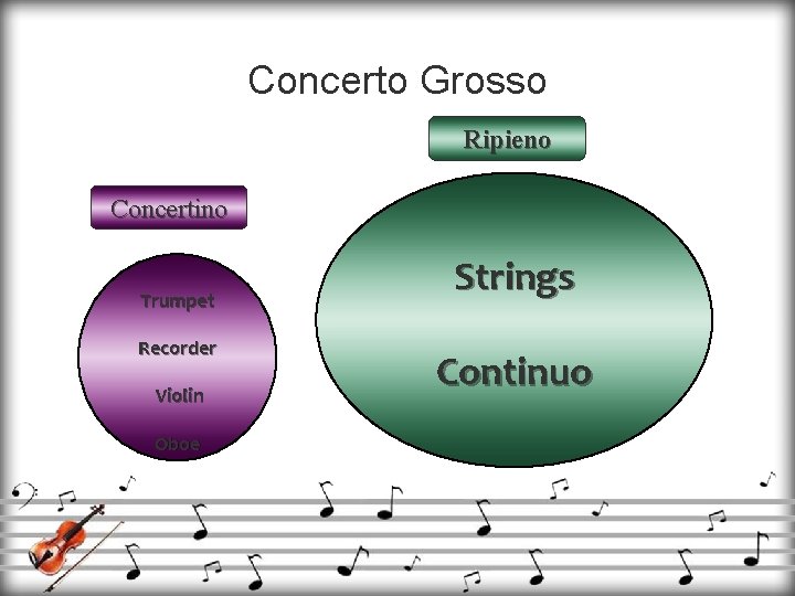 Concerto Grosso Ripieno Concertino Trumpet Recorder Violin Oboe Strings Continuo 