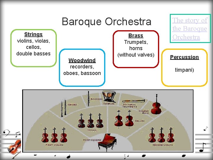 Baroque Orchestra Strings violins, violas, cellos, double basses Woodwind recorders, oboes, bassoon Brass Trumpets,