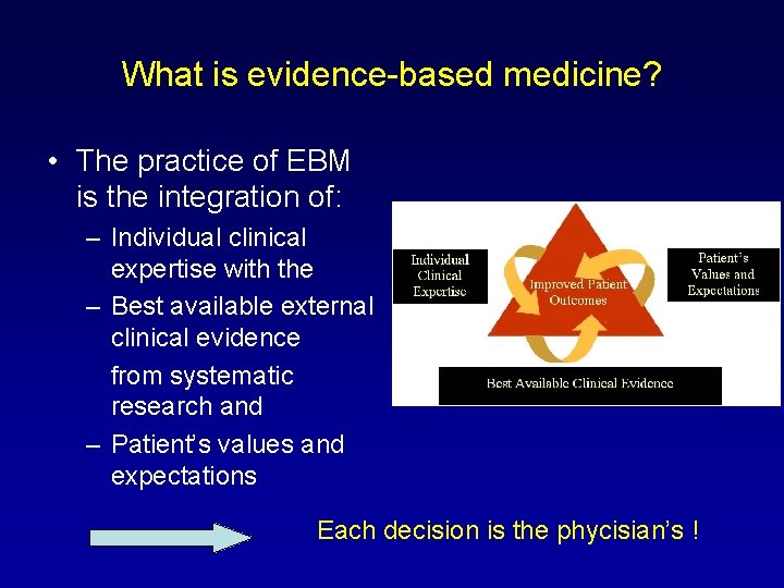 What is evidence-based medicine? • The practice of EBM is the integration of: –