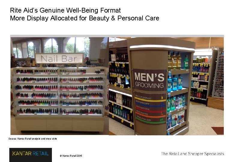 Rite Aid’s Genuine Well-Being Format More Display Allocated for Beauty & Personal Care Source: