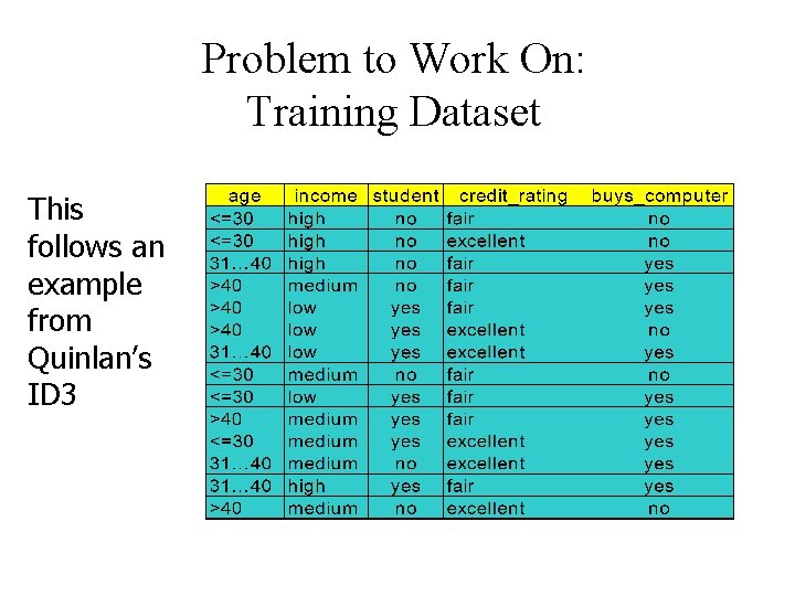 Problem to Work On: Training Dataset This follows an example from Quinlan’s ID 3