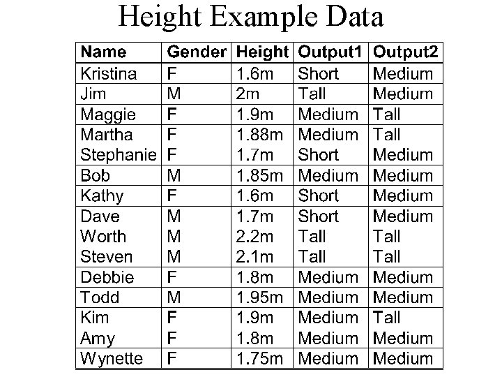 Height Example Data 