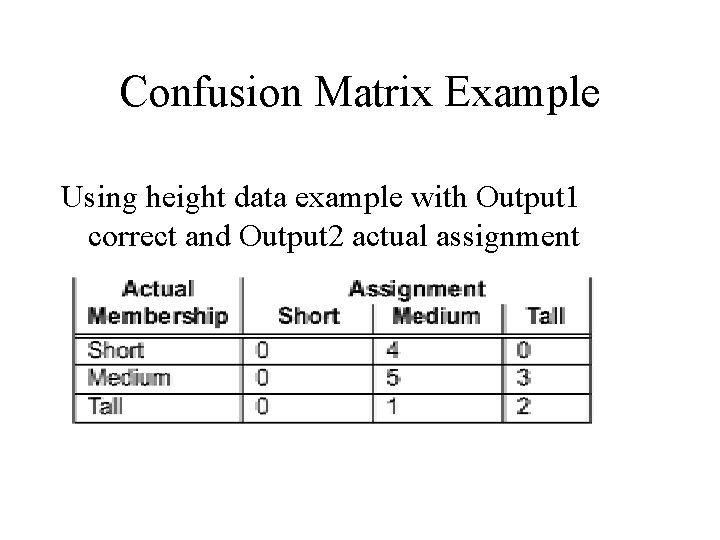 Confusion Matrix Example Using height data example with Output 1 correct and Output 2