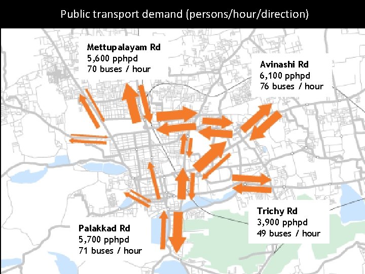 Public transport demand (persons/hour/direction) Mettupalayam Rd 5, 600 pphpd 70 buses / hour Palakkad